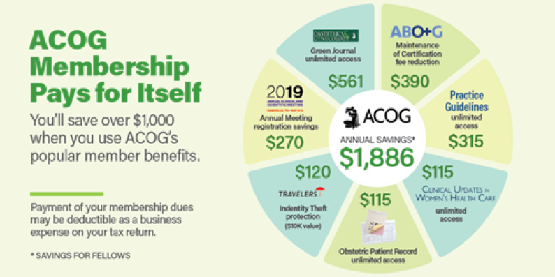 ACOG Membership